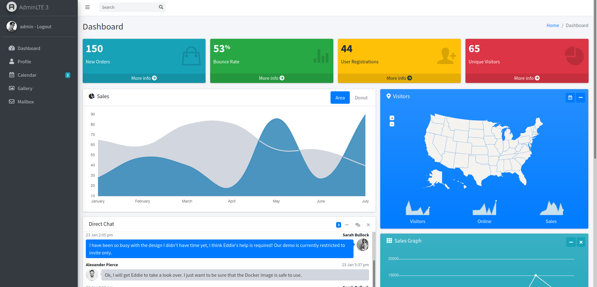 The admin panel for bolt.htb